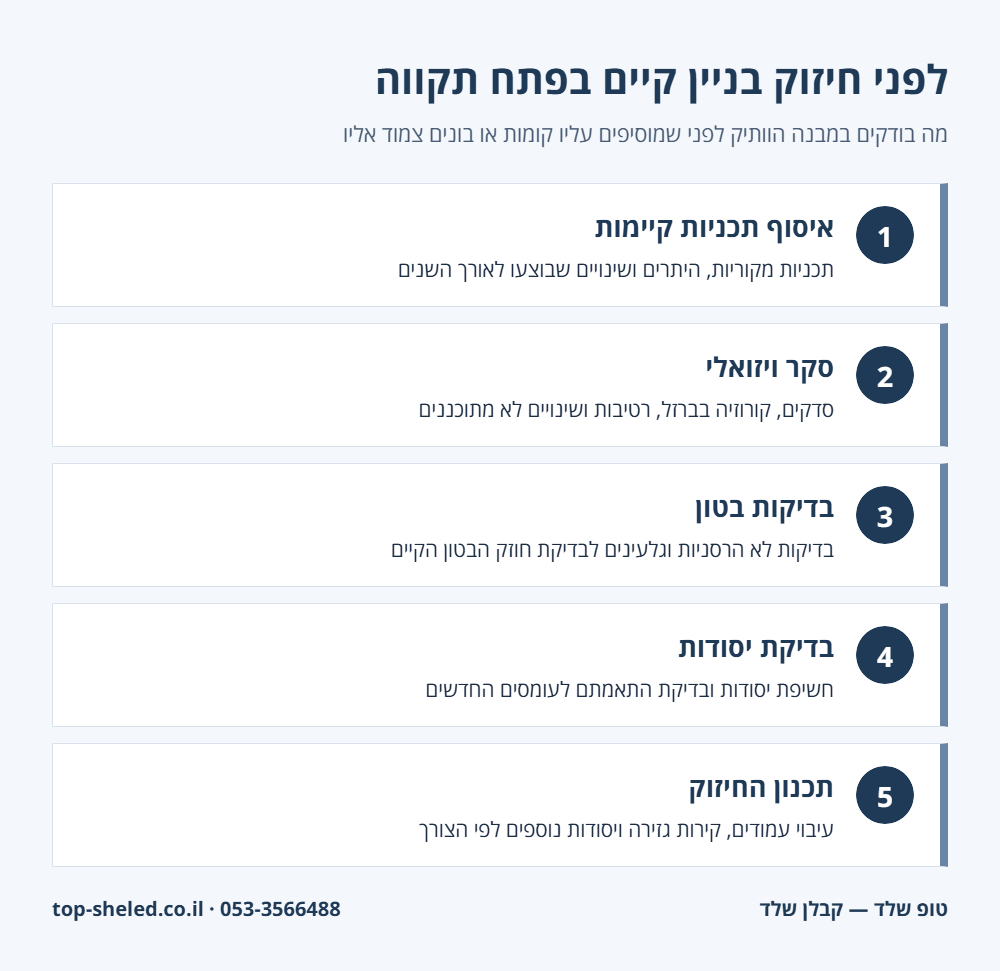 אינפוגרפיקה: בדיקות במבנה קיים לפני חיזוק בפתח תקווה